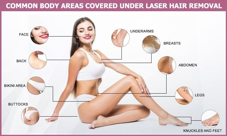 Common Body Areas Covered Under Laser Hair Removal