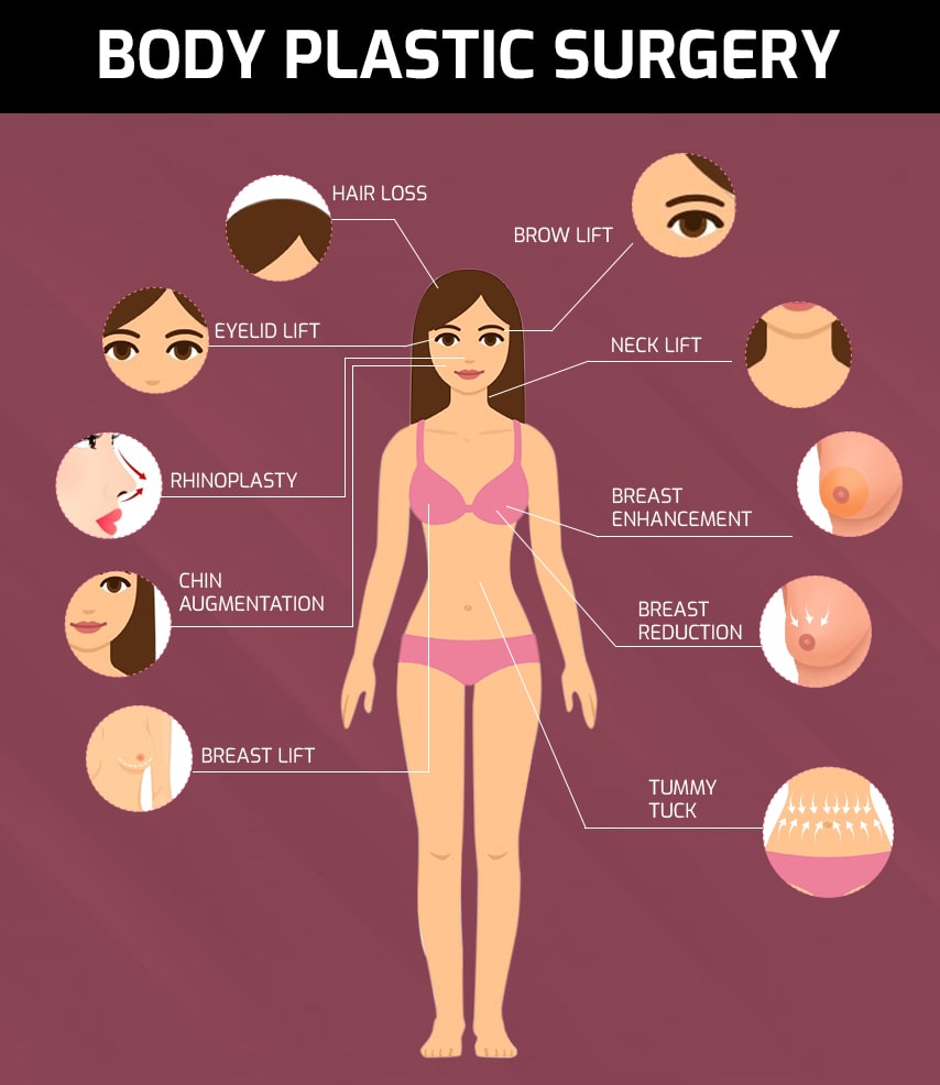 cosmetic surgery types procedures