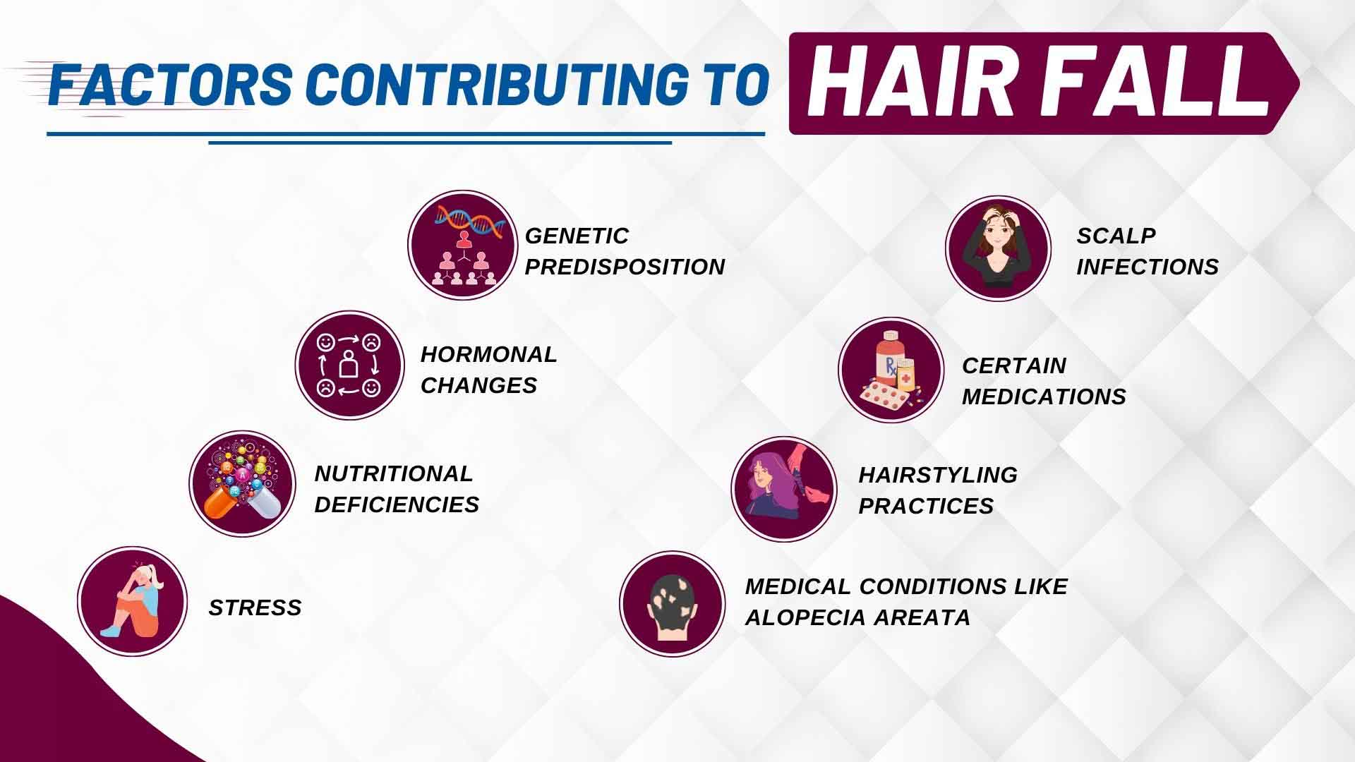 Factors Contributing to Hair Fall