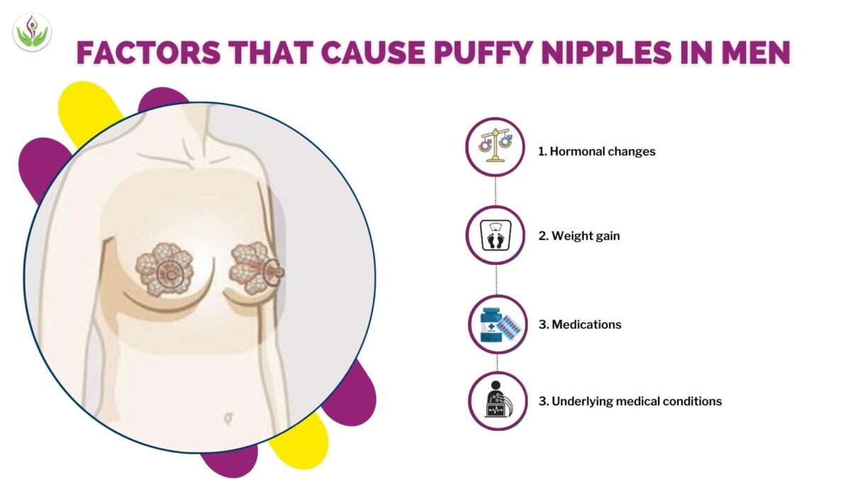 Causes of Puffy Nipples In Men