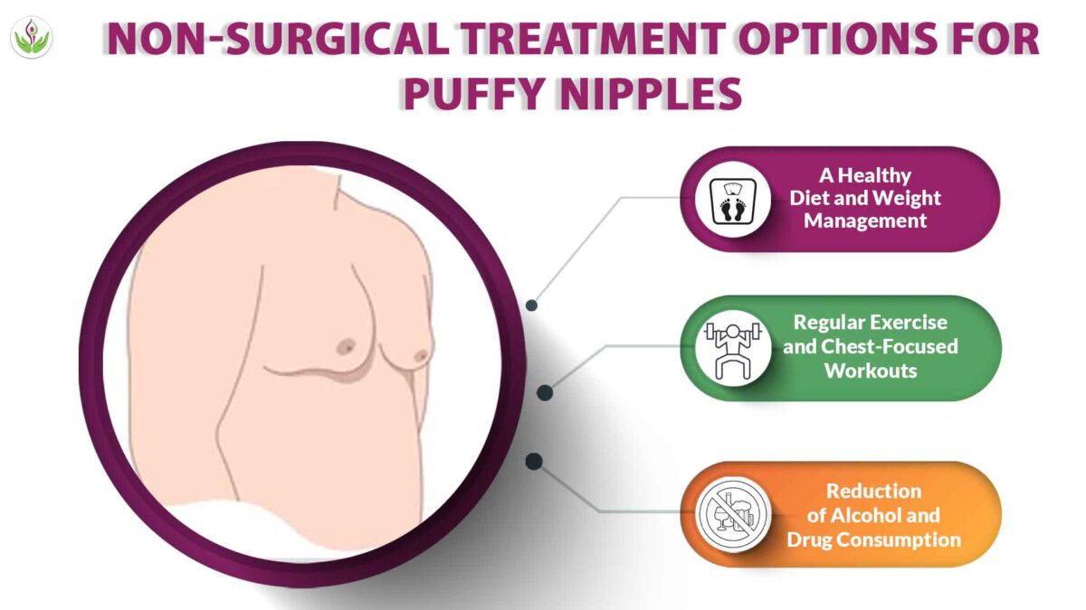 Non-Surgical Treatment Options For Puffy Nipples