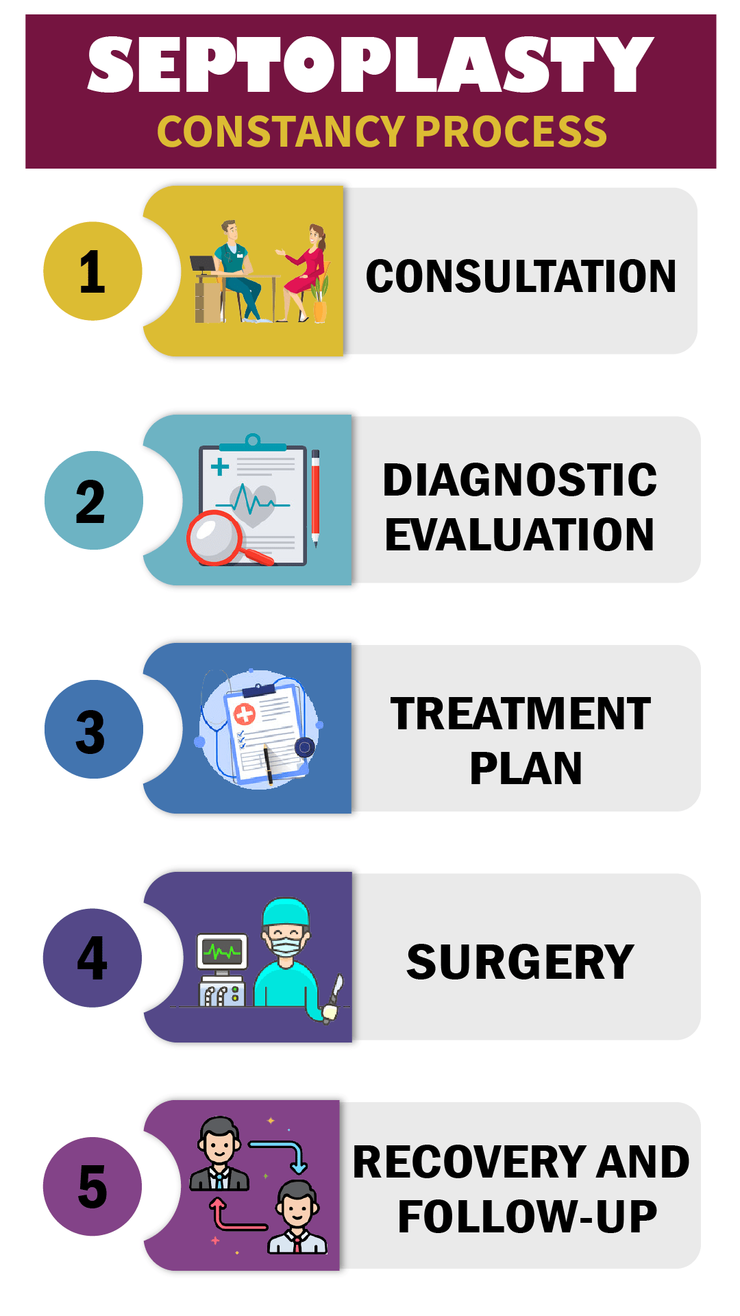 Septoplasty Constancy Process