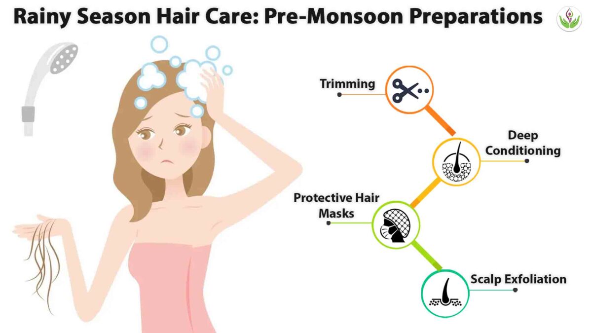 Rainy Season Hair Care: How To Prevent Hair Fall In Monsoon? | Care ...