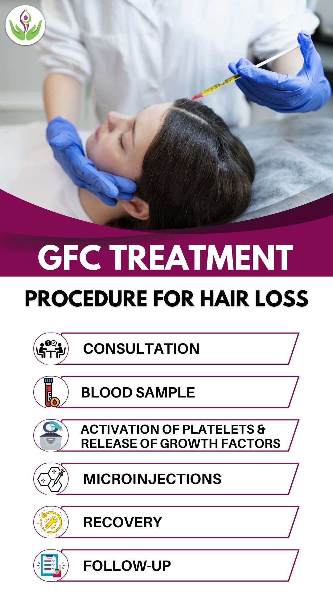 GFC Treatment procedure for hair loss