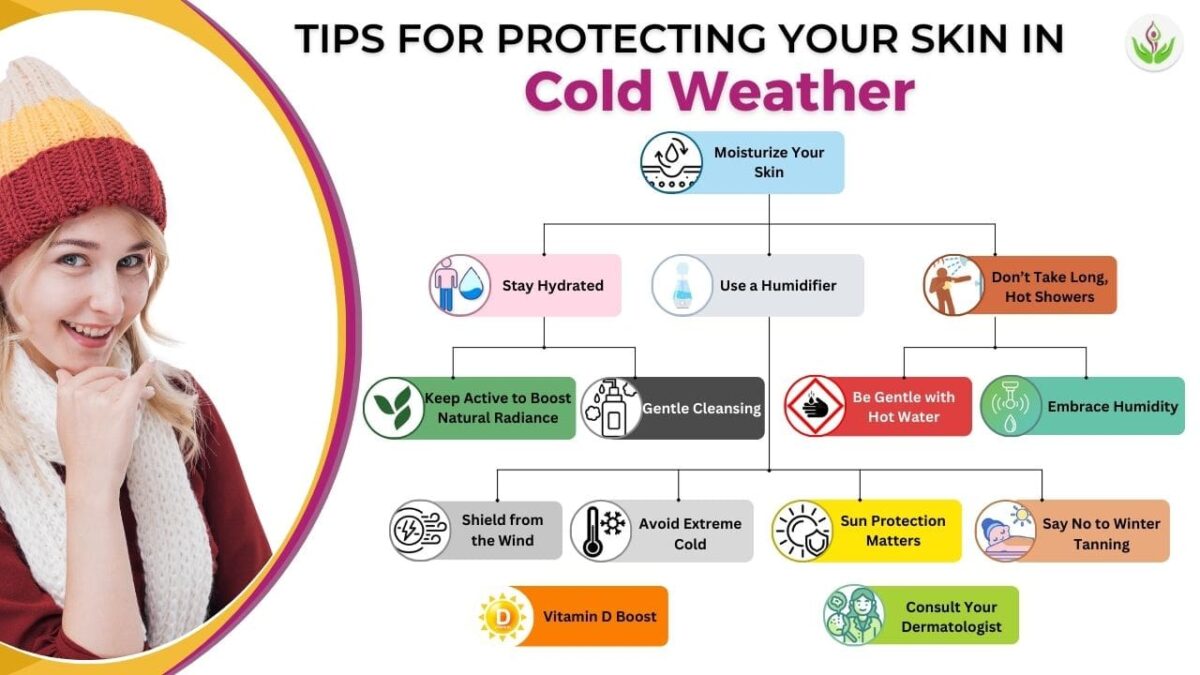 Tips for Protecting Your Skin in Cold Weather