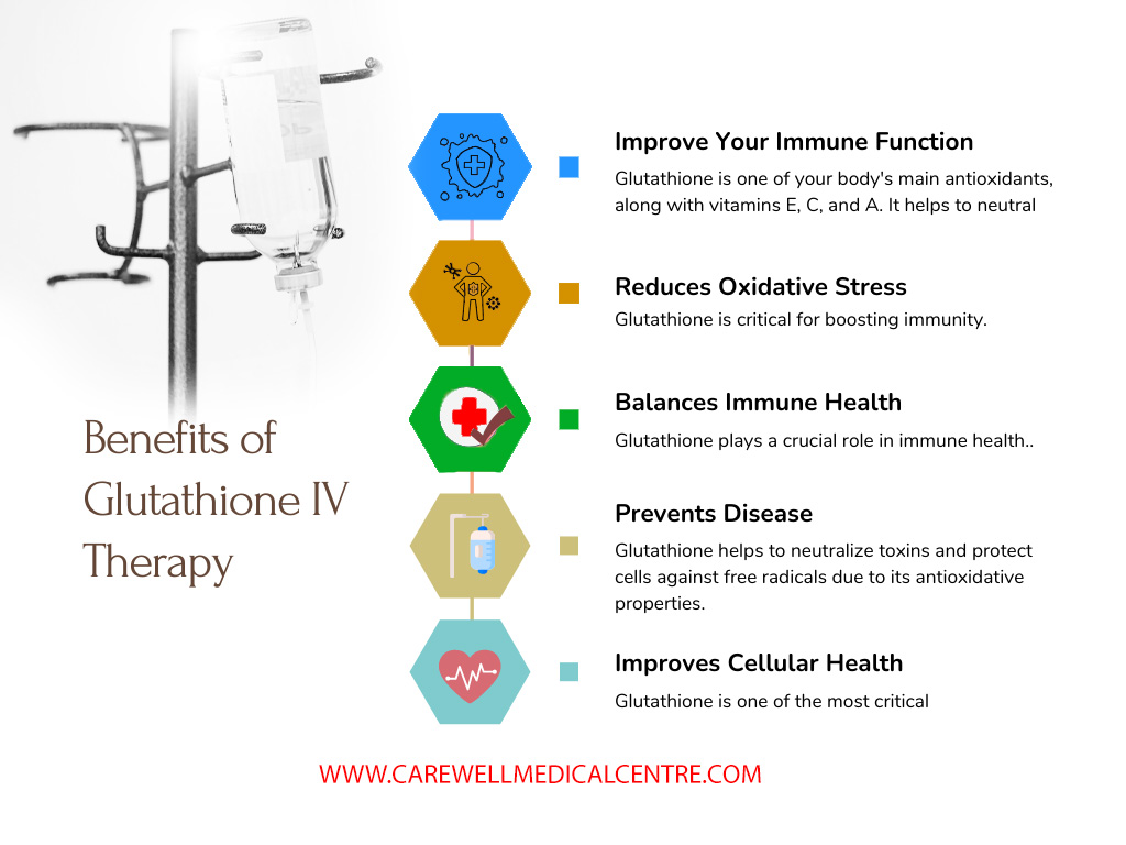 Benefit from Glutathione IV Therapy