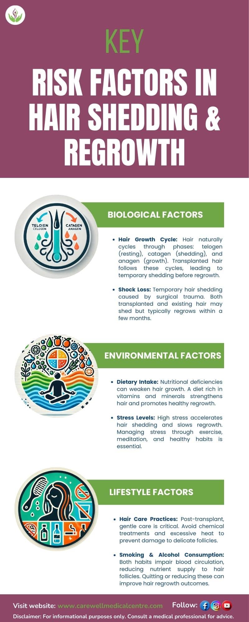 Infographic on risk factors in hair shedding and regrowth