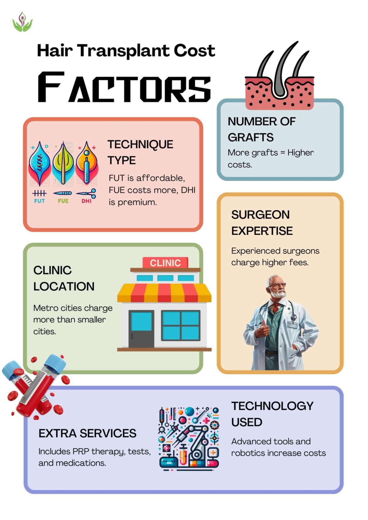 Hair Transplant Cost in India: Key Factors Affecting Prices and Procedures.