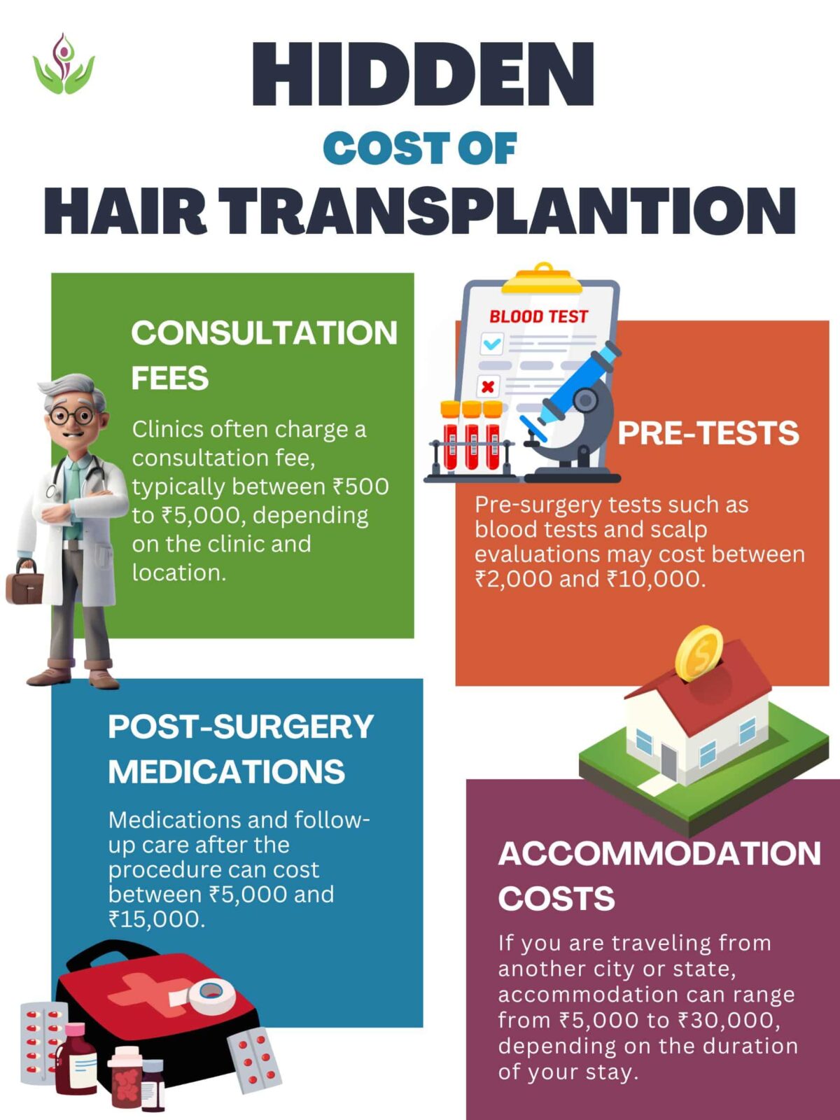 Unveiling hidden costs of hair transplantation in India, including factors impacting total expenses.