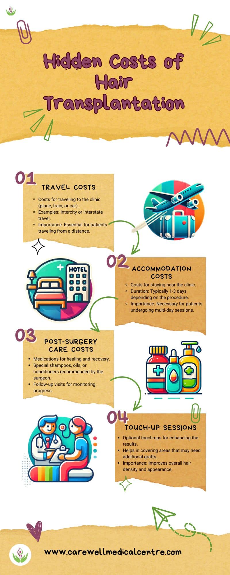 Additional hair transplant costs including travel, stay, care, and touch-ups with hair transplant cost breakdown in India